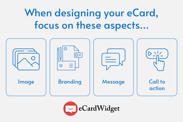 When designing charity eCards, focus on elements like your image, branding, message, and call to action.