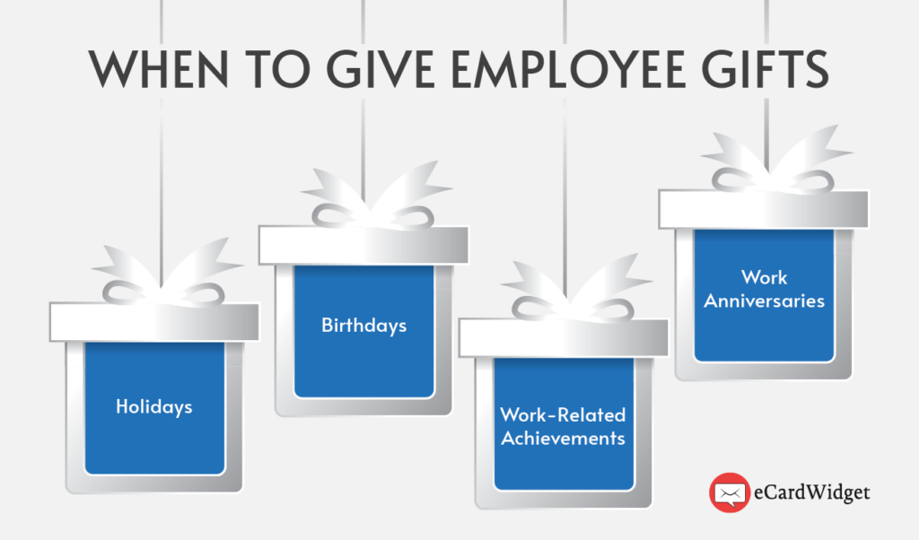 Four types of occasions for sending employee gifts, detailed below.
