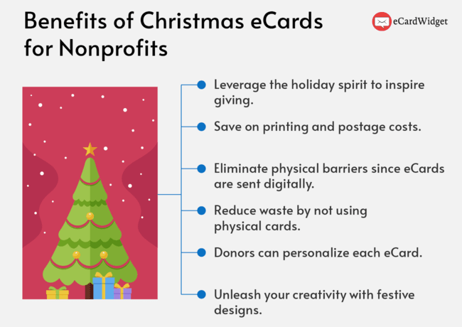 This image displays some benefits charity Christmas eCards offer nonprofits, which are covered in the text below.