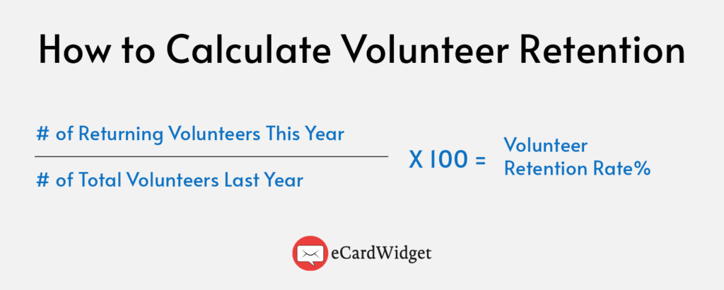 The formula for calculating your volunteer retention rate.