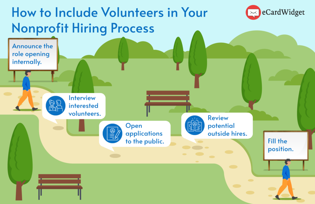 Steps for incorporating volunteer retention strategies into your nonprofit’s hiring cycle.