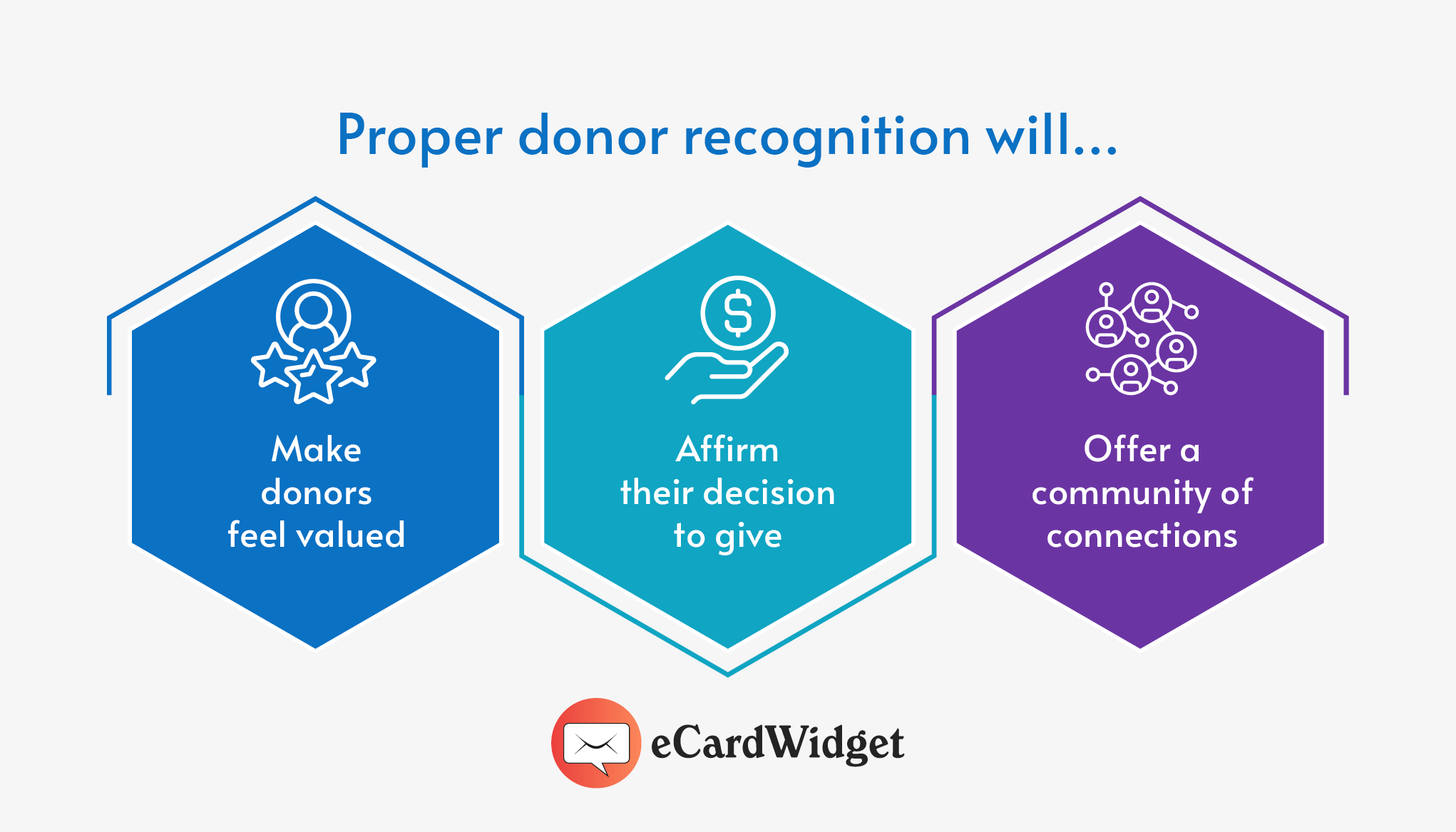 Donor Recognition: A Strategy Guide With 23 Inspiring Ideas 3 Benefits of donor recognition for donors, also listed below