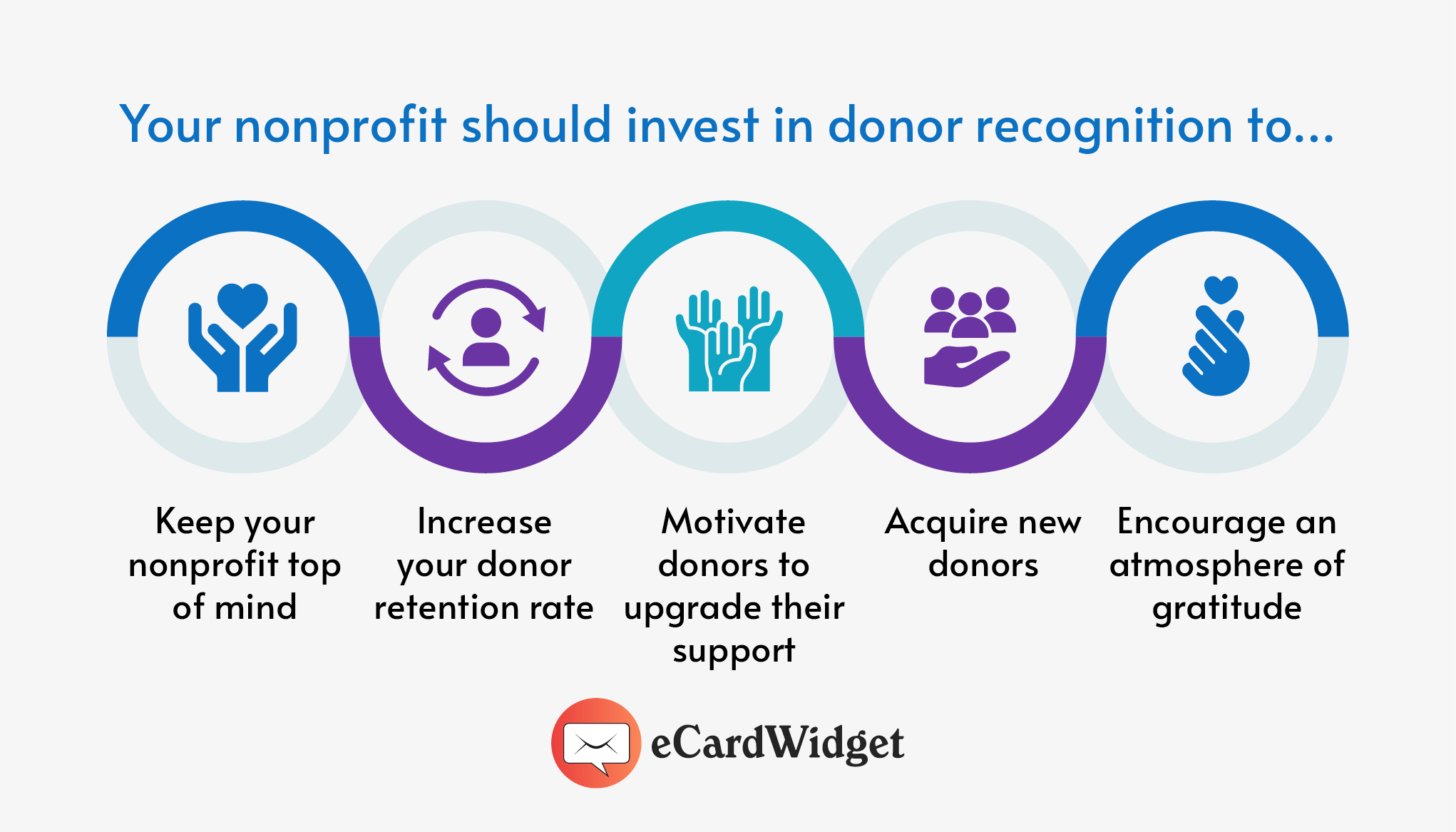 Donor Recognition: A Strategy Guide With 23 Inspiring Ideas 2 Reasons to invest in proper donor recognition, also listed below