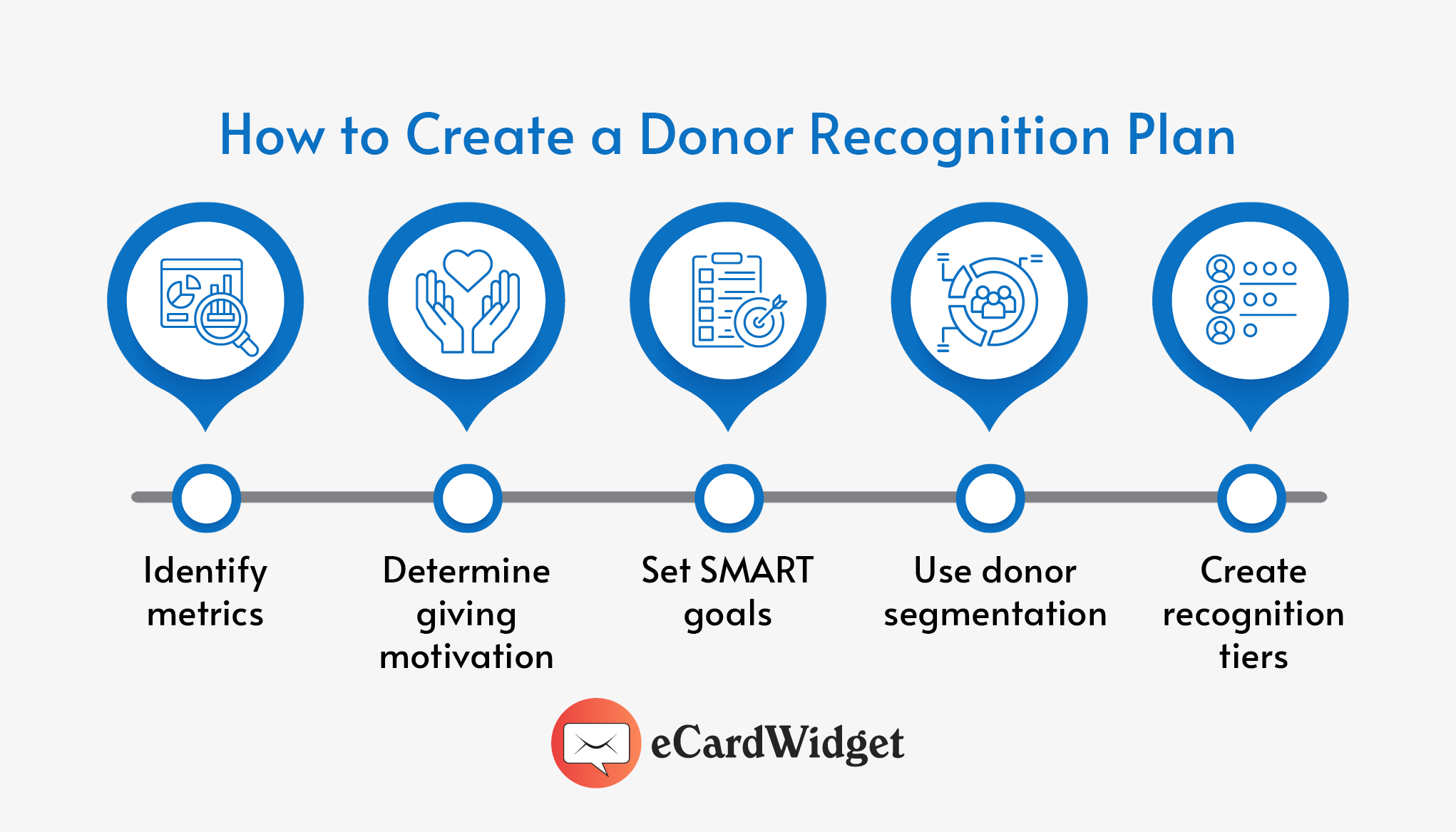 Donor Recognition: A Strategy Guide With 23 Inspiring Ideas 6 Steps to creating a donor recognition plan, also listed below