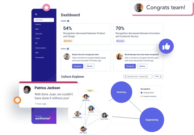 A comprehensive dashboard within Workhuman’s employee recognition platform