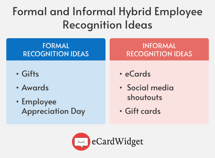 A table showing formal and informal hybrid employee recognition ideas, as outlined in the text below.