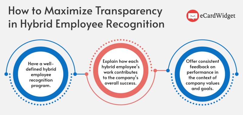 Ways to maximize transparency in hybrid employee recognition, as outlined in the text below.