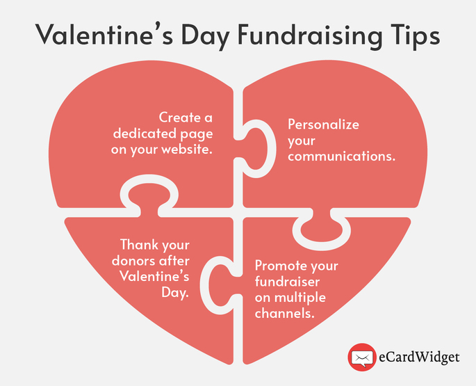 Valentine’s Day Fundraising tips as outlined in the text below.