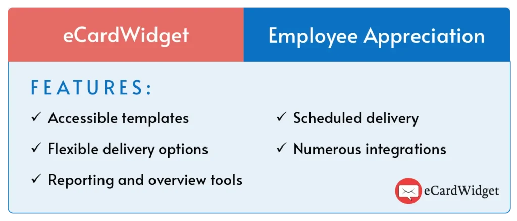An overview of eCardWidget, the best hybrid work software for employee appreciation.