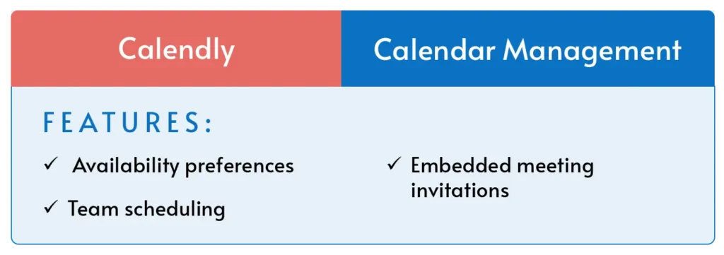 An overview of Calendly, the best hybrid workplace solution for calendar management.