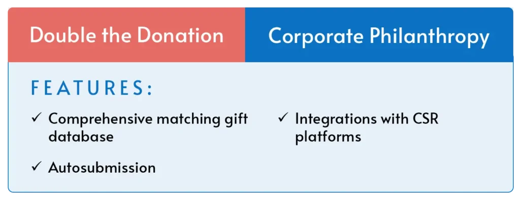 A list of Double the Donation’s features, which is the best hybrid work software for corporate philanthropy.