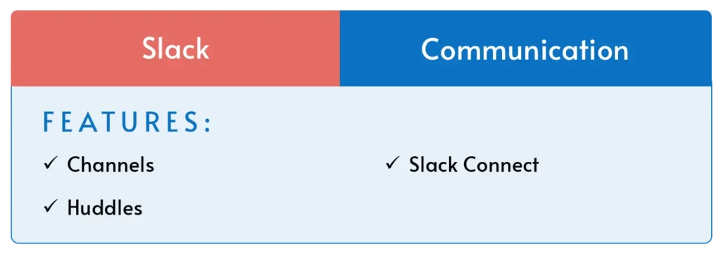 An overview of Slack, the best hybrid workplace software for communication.
