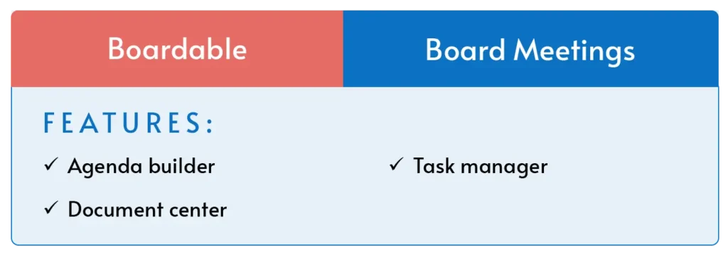 An overview of Boardable, the best hybrid work platform for board meetings.