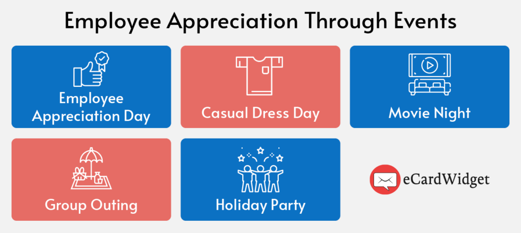 This image lists strategies for demonstrating employee appreciation through events, also covered in the text below.