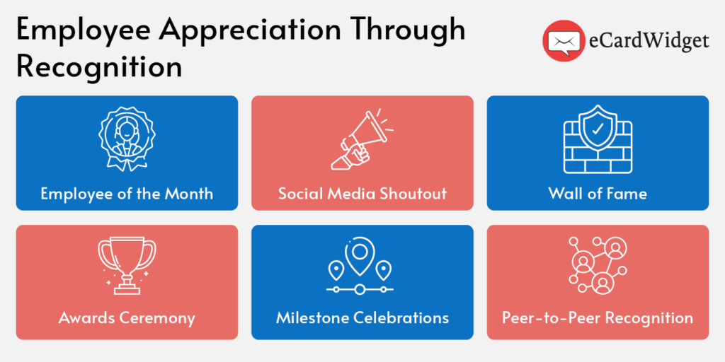 This image lists strategies for demonstrating employee appreciation through recognition, also covered in the text below.