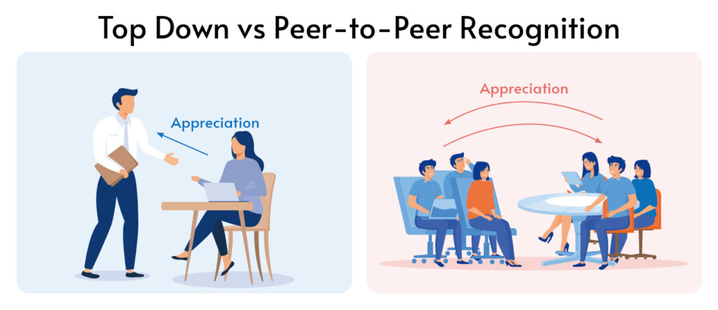 The different between top-down vs peer-to-peer recognition. 