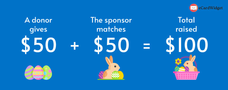 A matching gift challenge is an Easter fundraiser in which a sponsor will match the donations your nonprofit raises.