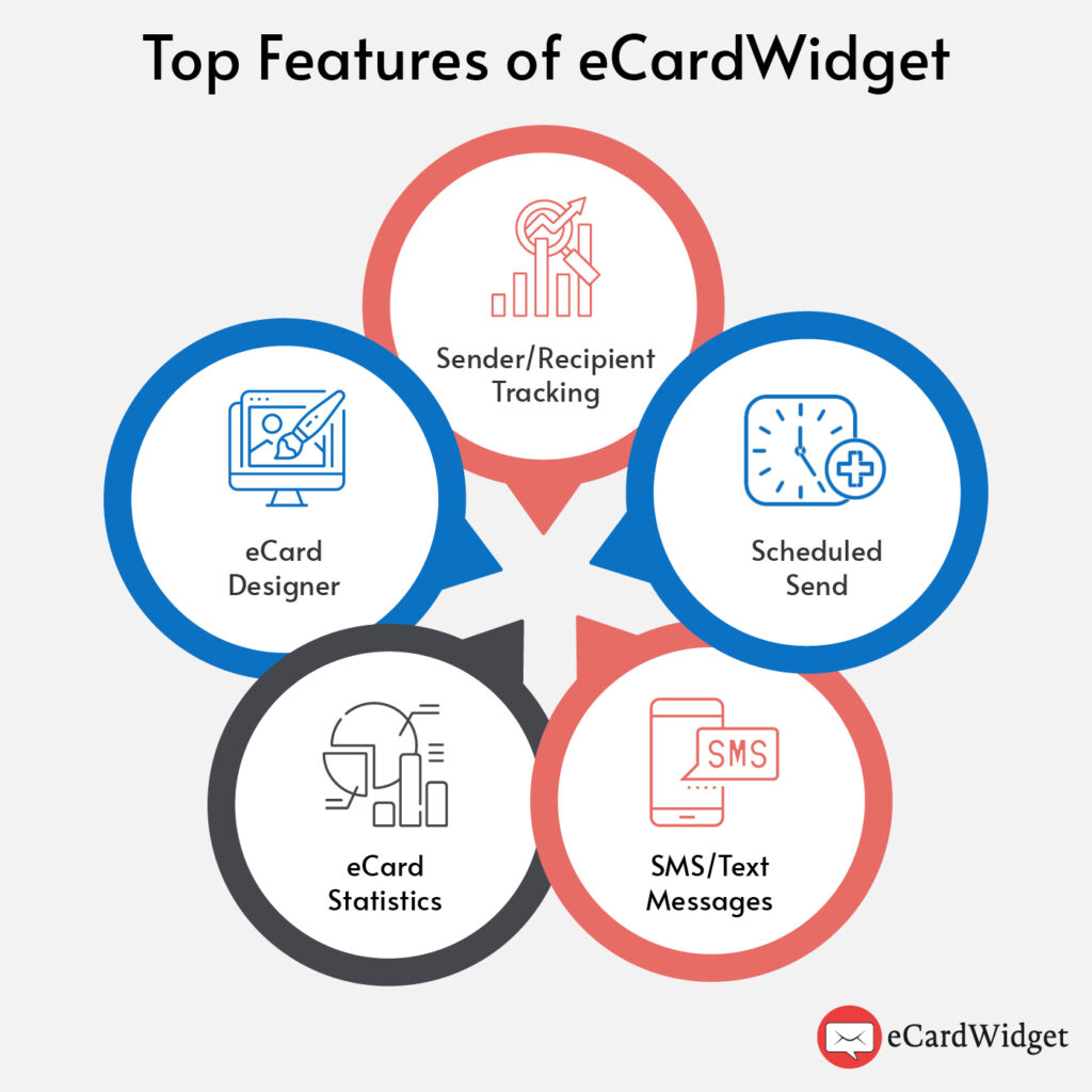 Top features of eCardWidget, also listed in the text below.