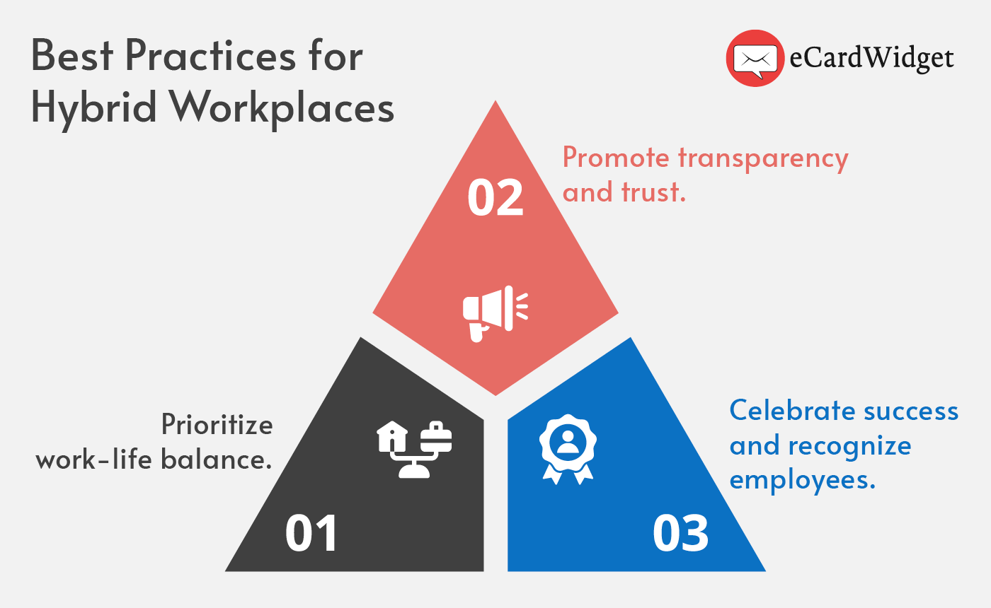 Best practices for managing a hybrid workplace, written out below.