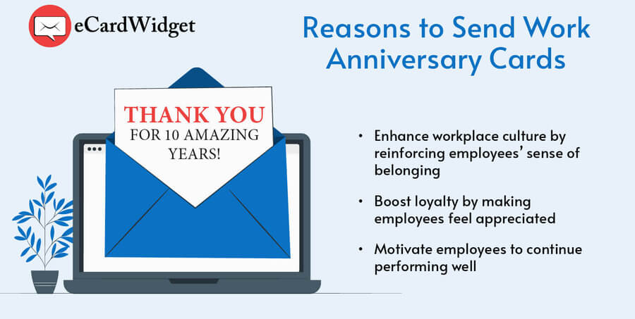 An employee anniversary card next to a list of reasons why organizations should send greeting cards to celebrate employees.