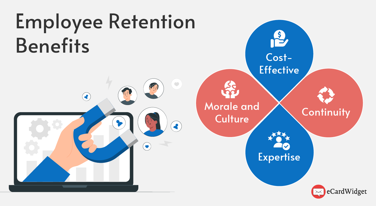 Employee retention benefits listed: cost-effectiveness, continuity, expertise, and morale and culture, 