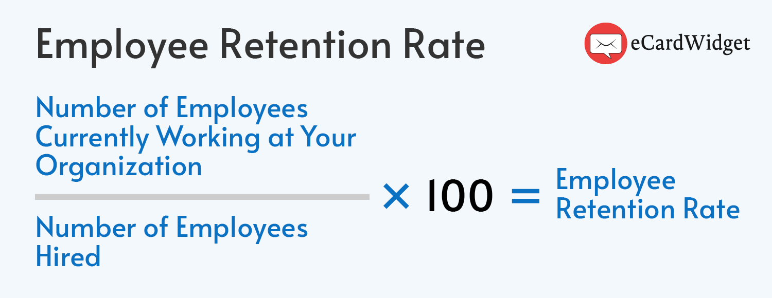The employee retention rate formula: Number of employees working at your organization / number of employees hired X 100 = employee retention rate