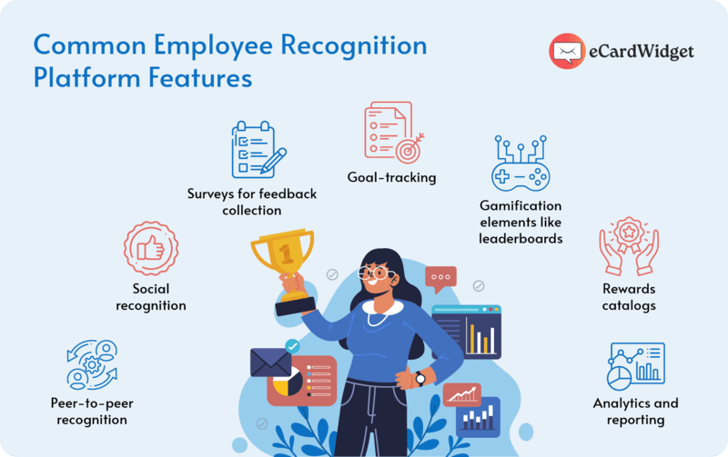 Look for these employee recognition tools, written below.