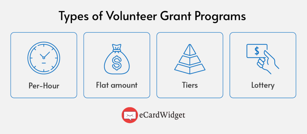 How to Earn and Show Appreciation for Volunteer Grants - eCardWidget