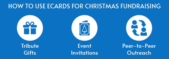 eCards can enhance Christmas fundraising ideas as an option for tribute gifts, event invitations, and peer-to-peer outreach.