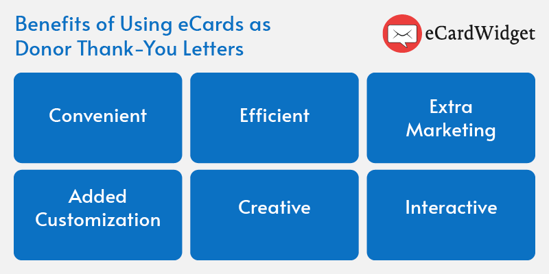 There are many benefits to using eCards to improve your donor thank you letters.