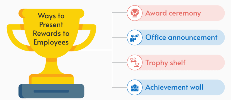 Different times to present employee recognition rewards, listed in the text below