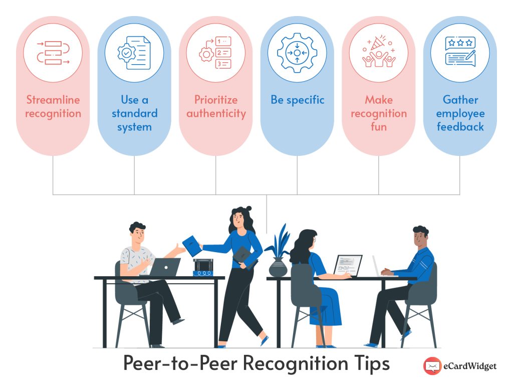 Peer-to-peer recognition tips, as explained below
