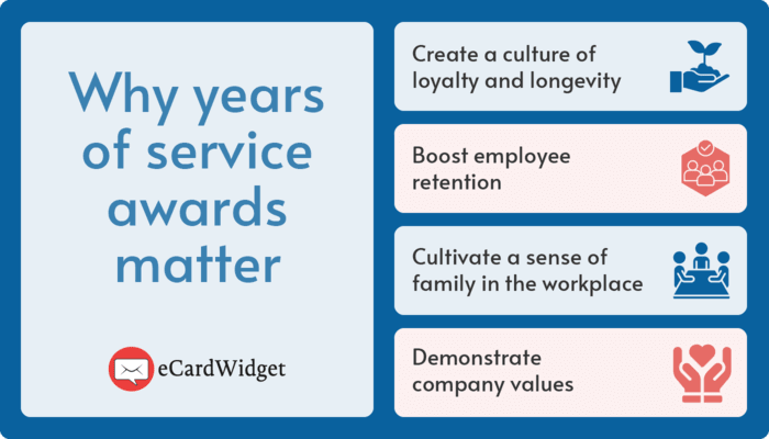 This graphic highlights the benefits of creating a 