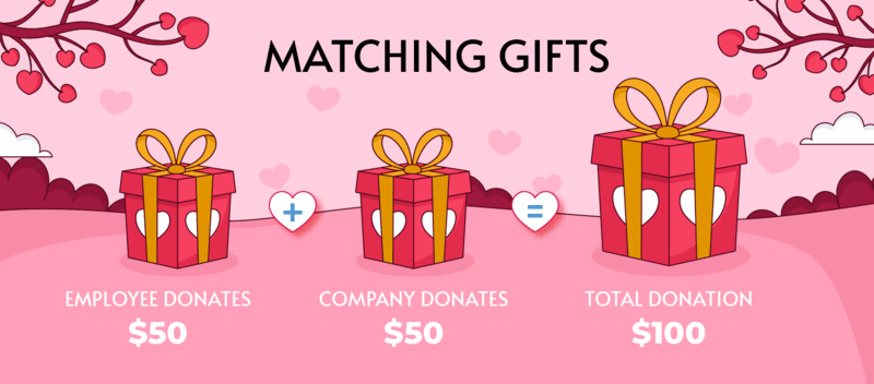 Companies will match employees’ donations to nonprofits, making this a great Valentine’s Day fundraiser.