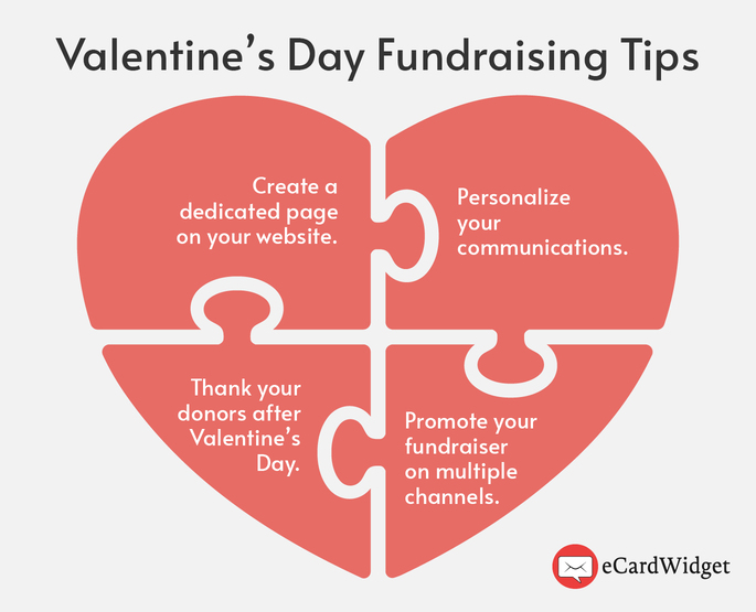 Tips to set your Valentine’s Day fundraisers up for success, including thanking donors and using multi-channel promotion.