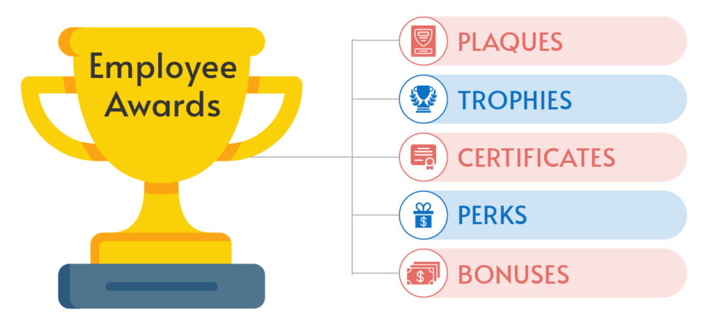 Employee awards, written out below.