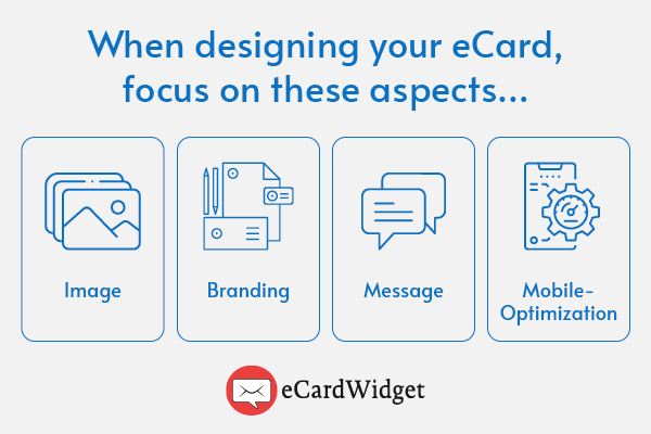 Focus on these aspects when designing your eCards.