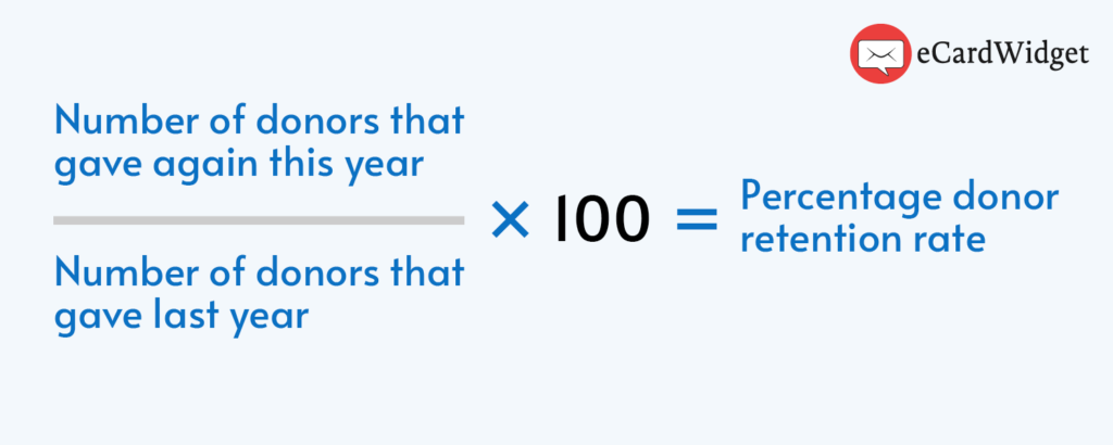 This image shows the equation for calculating your donor retention rate.