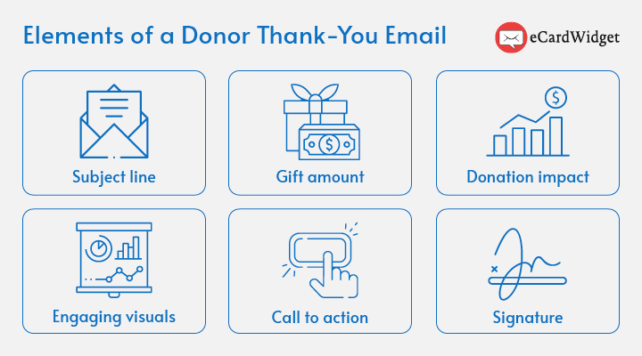 Be thoughtful and deliberate when crafting these essential elements of a donor thank-you email.