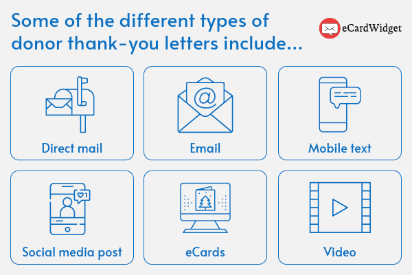 This image shows the different types of donor thank-you letters.