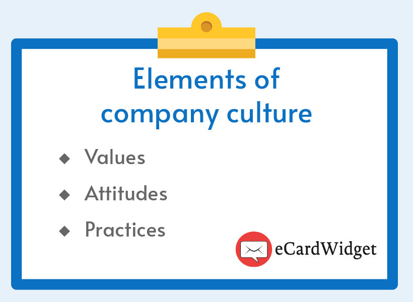 This graphic shows the three elements that guide company culture, which are values, attitudes, and practices.