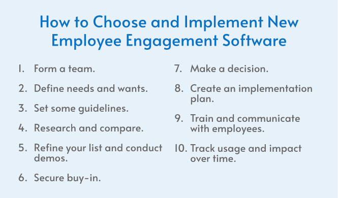This graphic explains the steps for choosing and implementing employee engagement software, described in the text below.