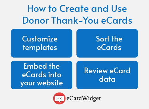 Follow the steps listed below to create compelling eCards for donor appreciation.