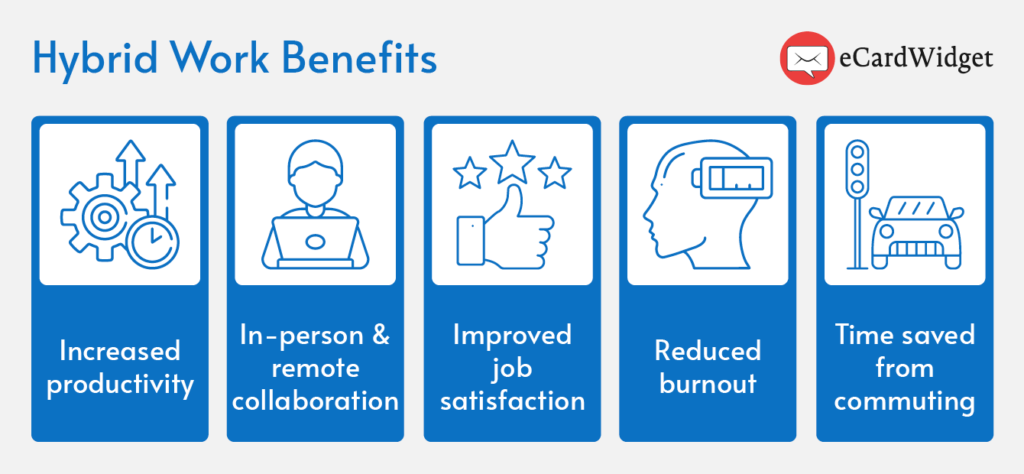To boost hybrid employee retention, companies need to understand the benefits of hybrid work listed below, such as increased productivity.