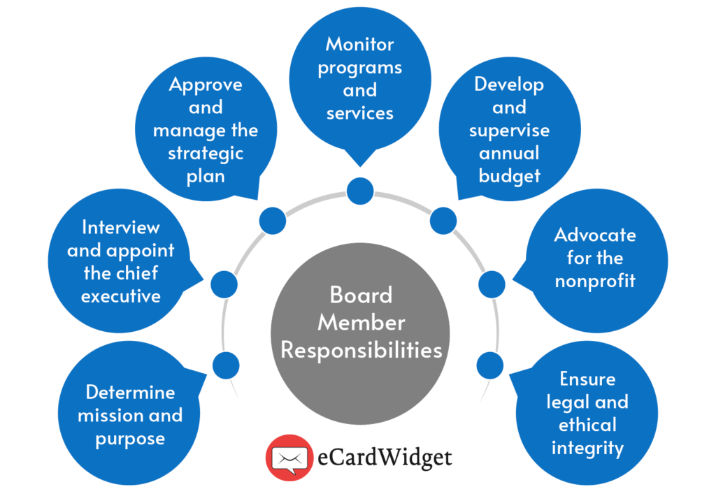 Board Member Appreciation A Complete Guide for Nonprofits