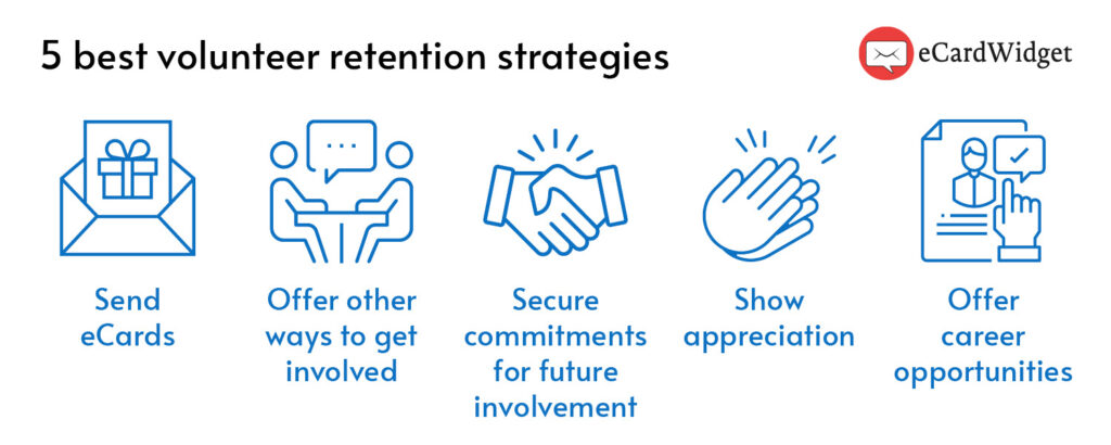 This graphic lists the five best volunteer retention strategies for nonprofits, which are explained in more detail in the text below.