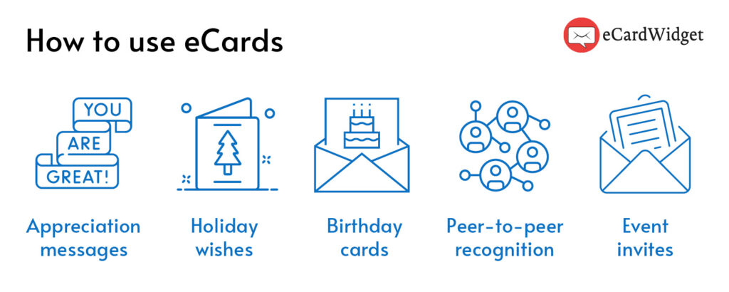 This graphic lists five of the many ways eCards can be used to retain volunteers.