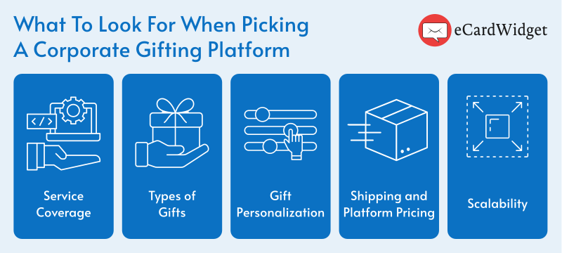 Be on the look out for these important aspects of corporate gifting solutions.
