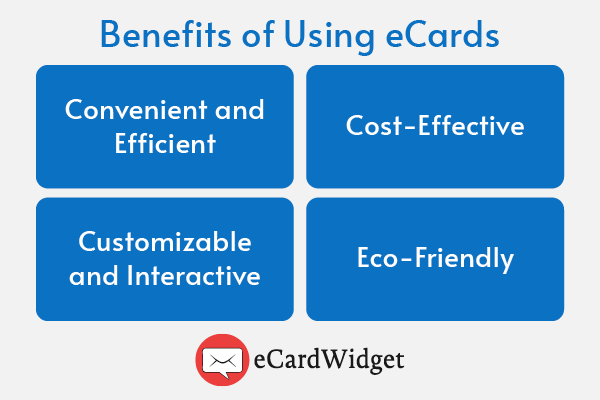 These are some benefits of using eCards as a donor recognition strategy.