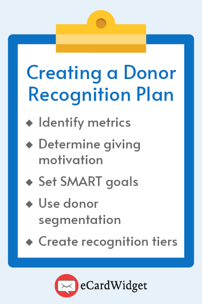 Just like you would create a plan for your fundraising efforts, you should also create a plan for donor recognition. When you are making this plan, you should:

Identify metrics to track donor engagement. You will use these metrics to evaluate and improve your donor recognition strategies.
Determine why donors continue to support your nonprofit. After you have determined why donors choose to support your nonprofit, you’ll be able to adjust your strategies to maximize donor satisfaction. For example, if certain donors support you because they firmly believe in your cause, be sure to regularly specify how your nonprofit is working towards that cause in your communications.
Set SMART goals. Your goals should be specific, measurable, achievable, relevant, and time-bound. This will give you a good idea of how feasible they are and the work you’ll need to put in to achieve them.
Use donor segmentation to create personas. By segmenting your existing donors, you’ll be able to create personas of your donors based on the data you’ve collected. This will allow you to create more targeted messages.
Create recognition tiers. Although you should show appreciation to all your donors, they will make gifts of varying amounts and therefore require different levels of recognition. For example, a major donor may feel unvalued if you only send them a thank-you email, whereas a smaller one-time donor may feel uncomfortable with a public social media shoutout.
After creating and implementing your plan, review your key metrics to evaluate how well it is performing. Regularly update and make improvements to your donor recognition plan to keep your donors happy.

2. Stay focused on the donor.
To ensure that your donors feel properly appreciated, keep your communications focused on them. Emphasize the role they play in helping your nonprofit make a difference. In your communications, focus on “you” instead of “we” to center your donors. You want to make it clear that they are the driving force behind your nonprofit’s impact.

3. Send prompt thank-you’s.
When you do a favor for someone, you expect that they will show you their gratitude in some way. Donors feel the same way when they make a gift or join your nonprofit’s membership program. Ideally, you’ll want to thank them within 48 hours. Prompt thank-you messages will help your donors feel recognized and appreciated.

Your thank-you communications can take multiple forms, such as a text or an email. Within it, express your genuine gratitude and how important the donor’s contributions are. You should also include the donation tax receipt for their records.

4. Highlight the gift’s tangible impact.
To foster a strong relationship between donors and your nonprofit, be transparent about your operations. You can also leverage this transparency as a way to recognize donors by highlighting the tangible impact of their gifts.

Inform your donors about what you’re putting their gift towards and what goals you’re trying to meet. Specifically address the concrete impact you hope to make with your fundraising campaign. For example, if your nonprofit is an animal shelter that has recently had an influx of puppies, tell your donor that their $50 will feed five puppies for a week. This helps your donor feel appreciated because they’ll be able to clearly understand how they’re helping your beneficiaries.

5. Add personalization.
Part of making your donors feel recognized is letting them know that you’re taking the time to get to know them as individuals. You can achieve this by personalizing your communications. You can do this in a few ways:

Address donors by their first and last name. This is an easily automated process that makes your donors feel like they really matter as individuals.
Mention their specific gift amount. You can reference their most recent gift and acknowledge their history of giving if they’re a repeat donor. You might even inform them of the cumulative total of their gifts and the impact you’ve made with all those funds.
Reference the other ways they’ve been involved. For example, if your donor has not only made a gift but also volunteered, take the opportunity to thank them for all of the work they’ve done on behalf of your nonprofit. This will make them feel recognized for their efforts.
Bring up matching gifts. Show donors that you’re making an effort to get to know them by mentioning if their employers have a matching gift program. This will allow them to create an even greater impact without extra cost to them.
By personalizing your messages, you’re reassuring donors that you see them as more than just their gifts. This recognition helps to strengthen your relationships with them, leading to a higher donor retention rate and a more loyal supporter base.

6. Show gratitude year-round.
To reinforce that you see donors as more than the gifts they make, show your appreciation for them year-round. You want your donors to feel that you care about them. Achieve this by sending communications for special occasions such as holidays and birthdays, where you focus on celebrating your donors. Donors will see and appreciate the genuine effort you’re making.

7. Don’t limit yourself to traditional approaches.
Nonprofits everywhere are competing for donors’ attention. Get creative with your donor rewards to stand out from the crowd and inspire donors to stick around.

Especially with technology at your fingertips, you have the power to go above and beyond to show your appreciation. Even doing something as easy as formatting your donor recognition letters as eCards can elicit a positive response.

8. Get permission for public donor recognition.
Not everyone enjoys public recognition. Some prefer private outreach like phone calls or custom greeting cards. You must protect your supporters’ privacy, or your donor recognition strategies will have the opposite effect of what you’re intending. Instead of feeling appreciated, a donor might feel uncomfortable. So, while you want to show off your valued supporters, make sure they’re okay with it first!